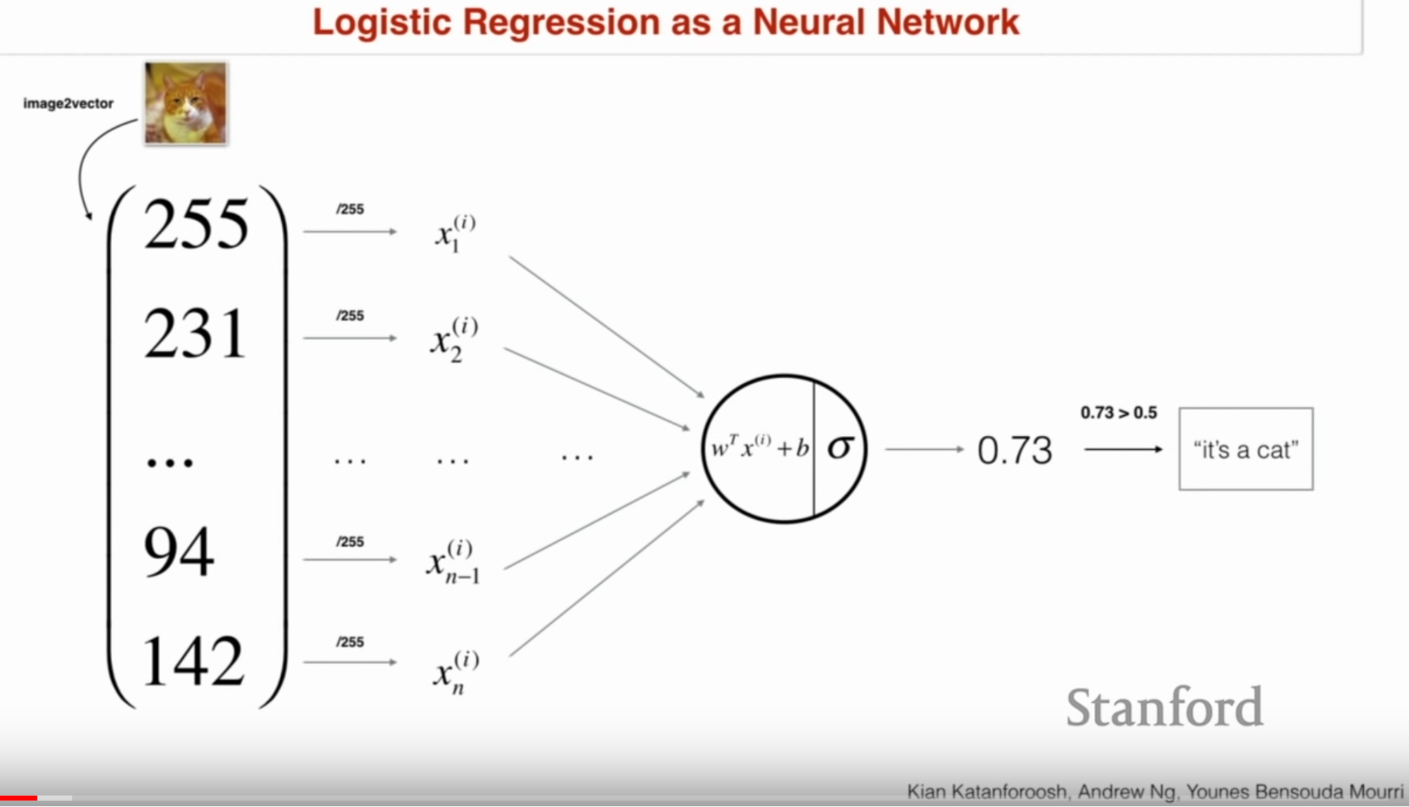 Logistic Regression as NN