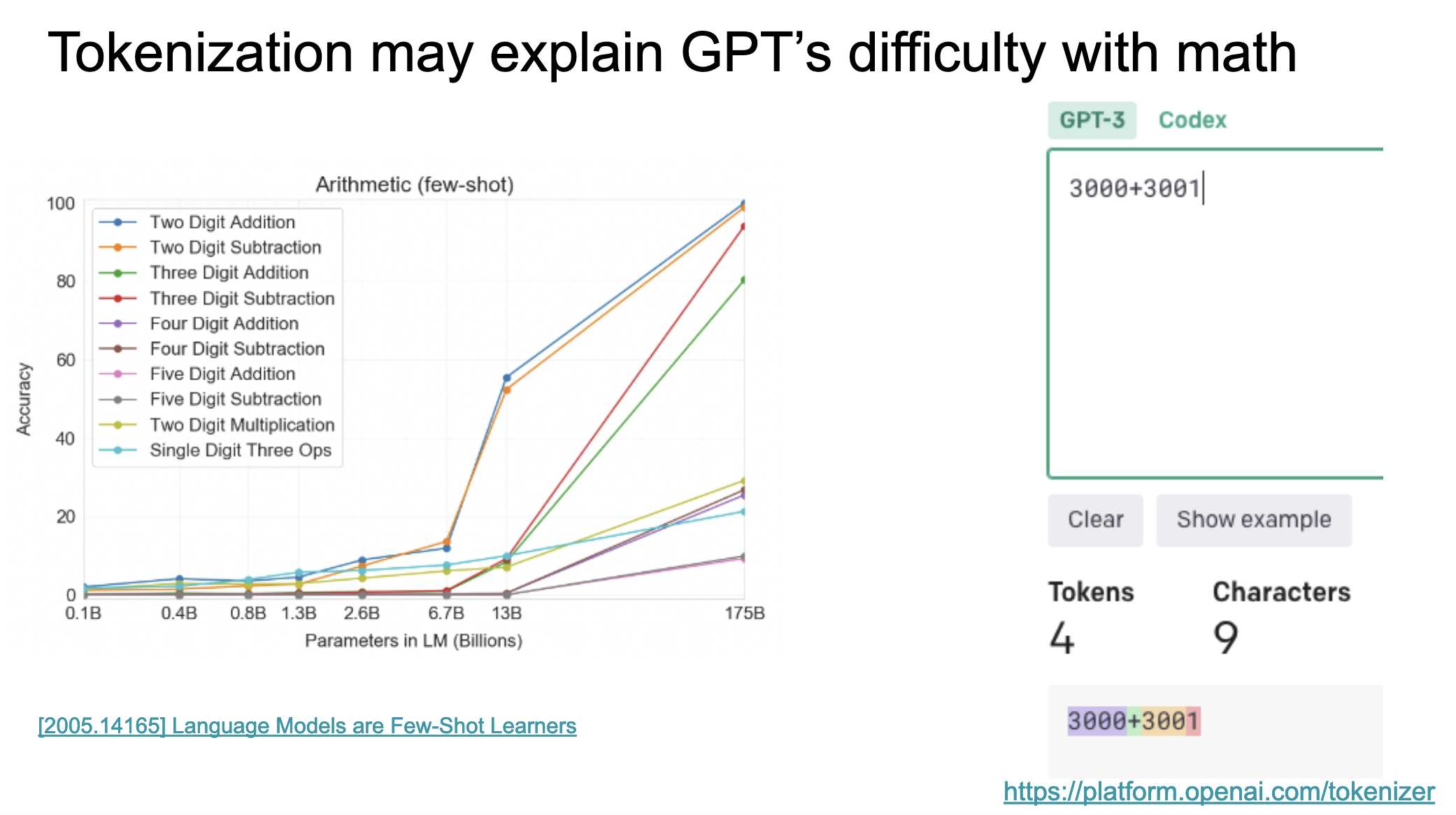 GPT struggles with math