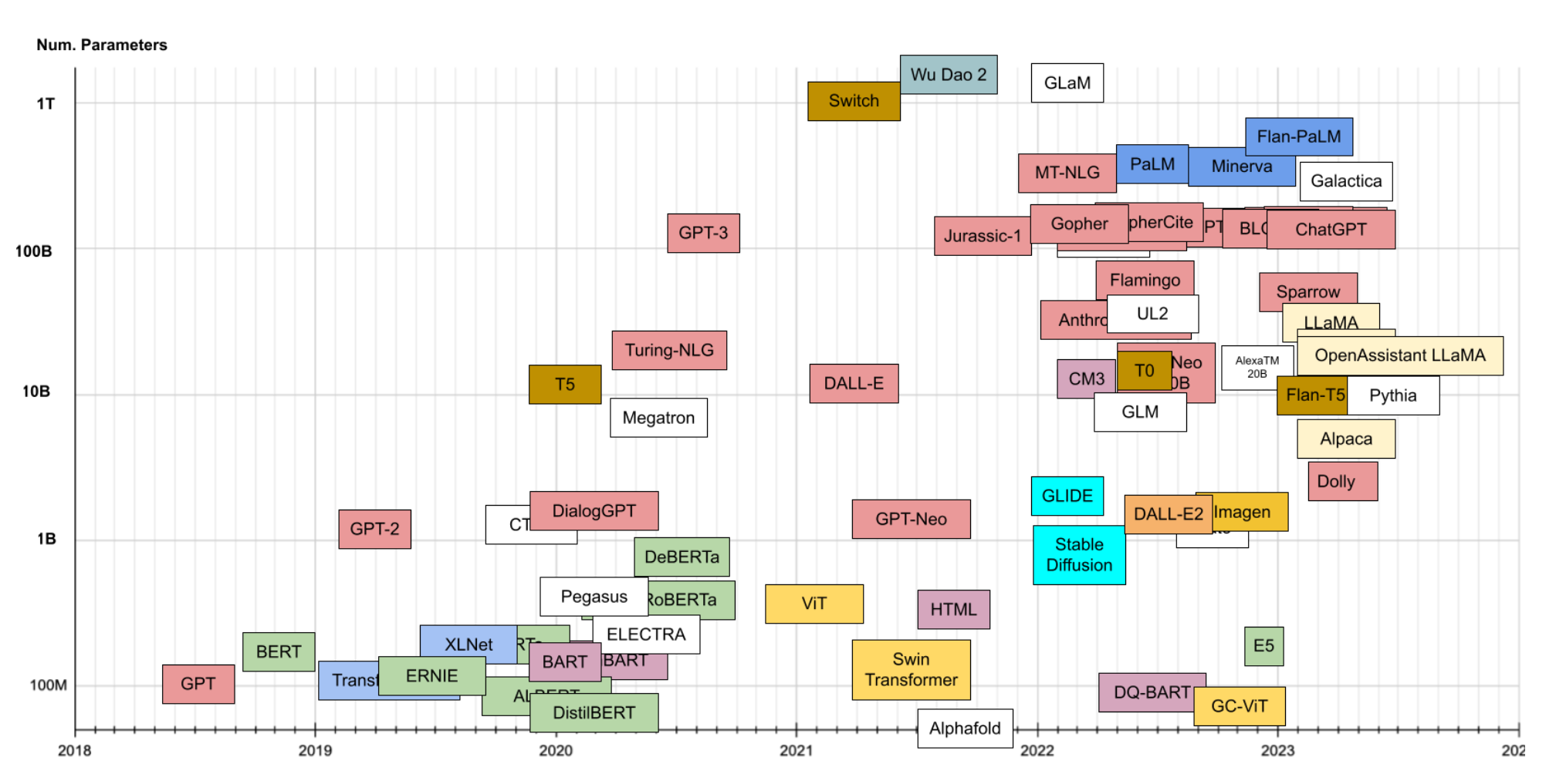 The Embiggening of NLP - Part 1 - Language Models